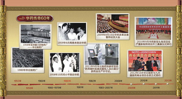 《医药观察家》：世界500强企业冀中能源集团“制药之翼”-PA视讯·(中国区)真人官方网站制药60年传奇